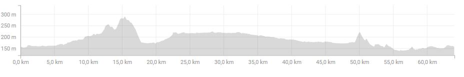 denivelé sortie velo du 13 octobre 2013.JPG