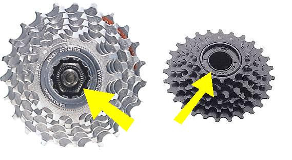 difference_cassette_roue_libre