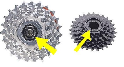 difference_cassette_roue_libre