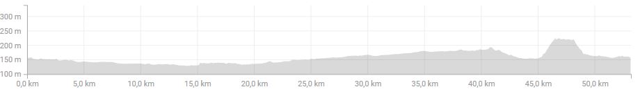 sortie du 26 oct 2017 velo denivelé.JPG