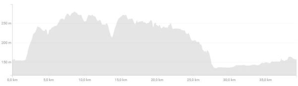 sortie vélo du 28 oct 2017 denivele.JPG
