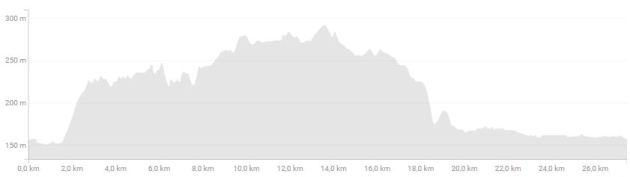 denivele sortie velo du 10 nov 2017.JPG