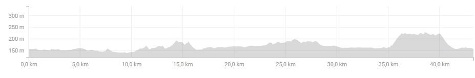 denivele sortie velo du 16 nov 2017.JPG