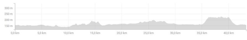 denivele sortie velo du 16 nov 2017.JPG