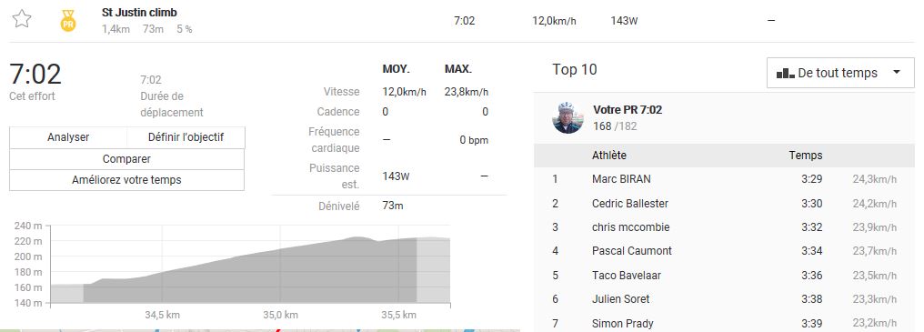 cote de saint justin.JPG