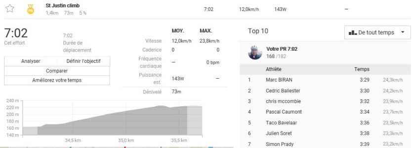 cote de saint justin.JPG