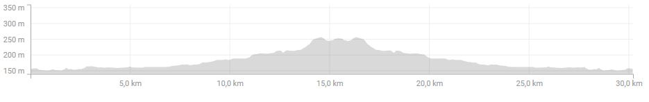 denivelé velo du 10 janvier 2017