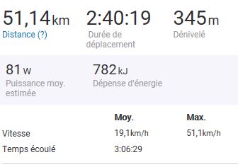 Km de la sortie du 28 janvier 2018.JPG