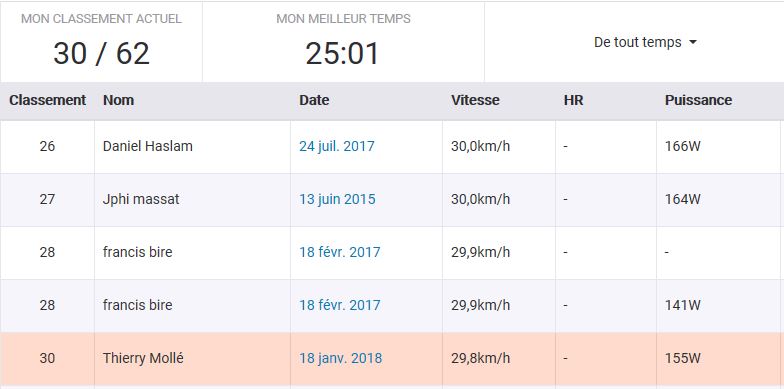 ma performance route plaisance marciac