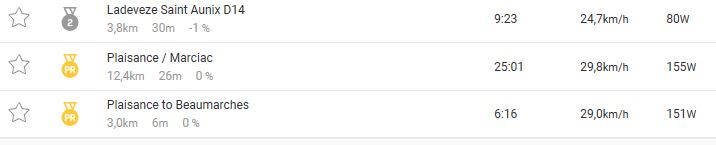 sortie velo du 18 janvier 2018 les watts