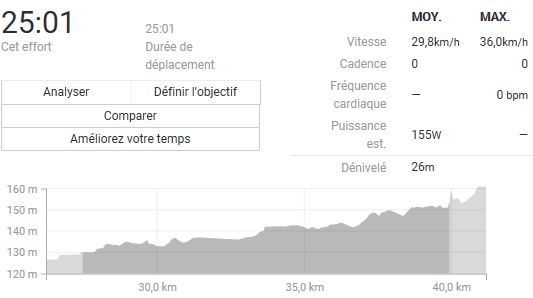sortie velo du 18 janvier 2018 retour par la plaine de plaisance.JPG