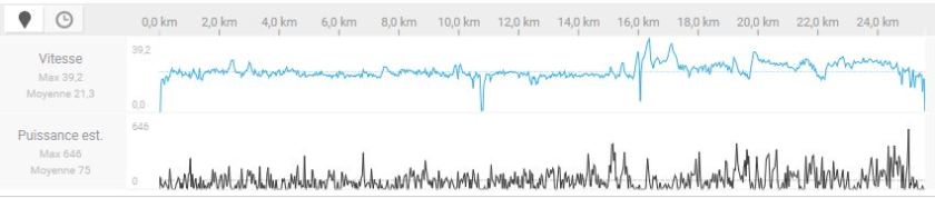 vitesse puissance sortie du 5 janvier 2018.JPG