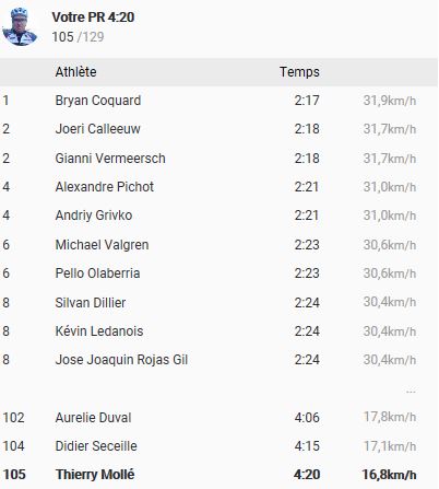 classement de la cote saint mont