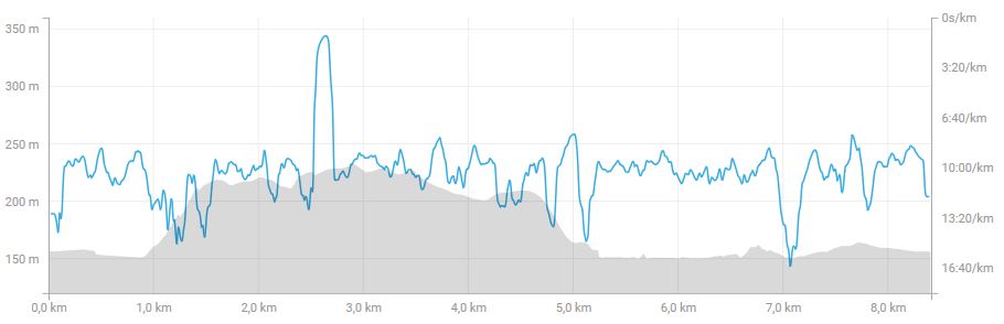 denivele marche du 4 fevrier 2018.JPG
