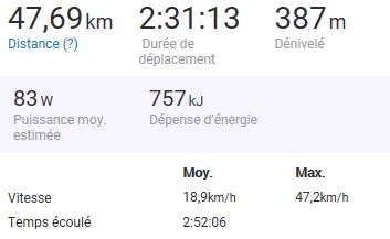 km parcours du 18 fevrier 2018.JPG