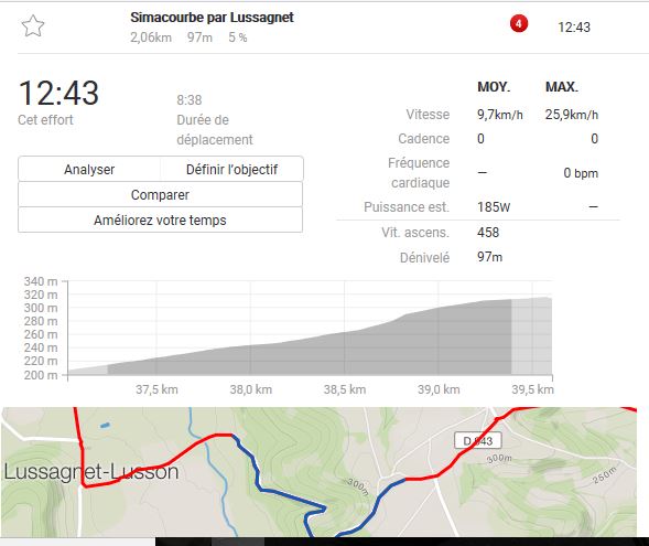 cote simacourbe sortie du 8 mars 2018.JPG
