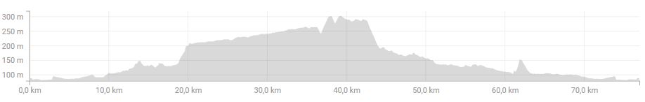 denivelé du 29 mars 2018.JPG