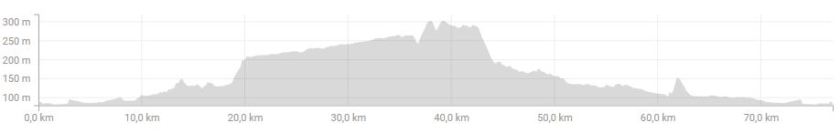 denivelé du 29 mars 2018.JPG
