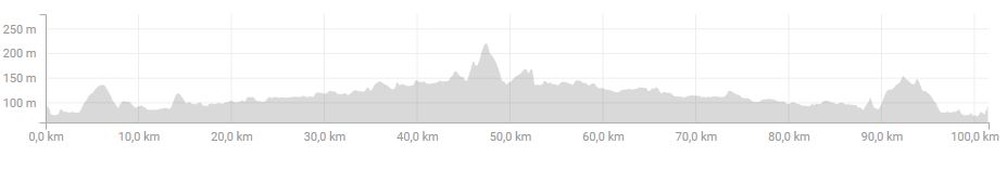 denivele audax 100 24 mars 2018