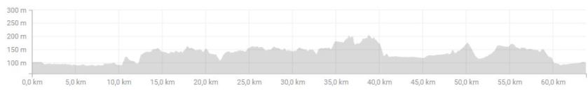 denivele sortie du 22 mars 2018
