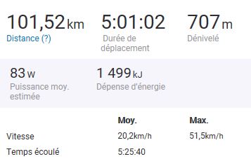 km audax 100 24 mars 2018.JPG