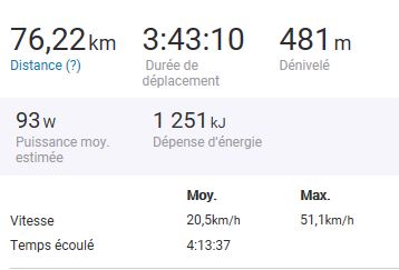 km  sortie du 8 mars 2018.JPG