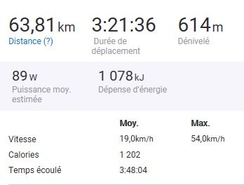 km  sortie velo club du 22 mars 2018.JPG