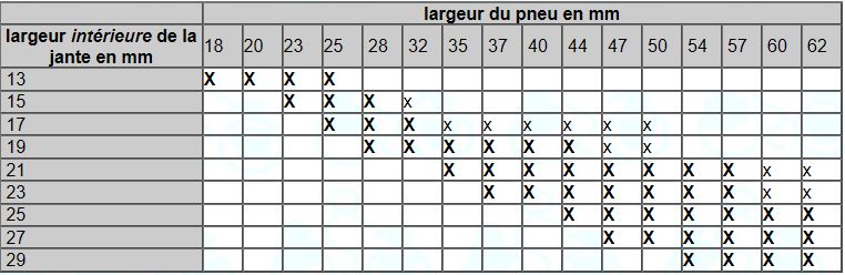 quel pneu pour quelle jante.JPG
