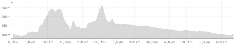 denivele du 19 avril 2018.JPG