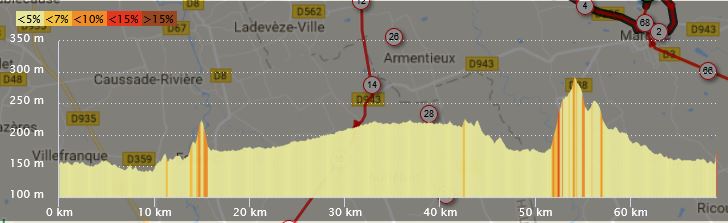denivele du 26 avril 2018
