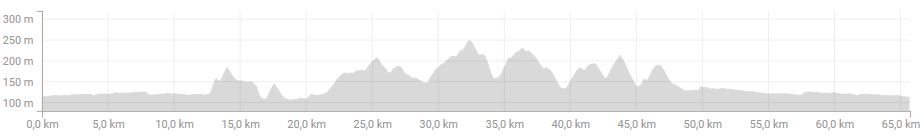 denivele sortie du 8 avril 2018.JPG