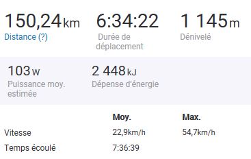 km du brevet 150.JPG