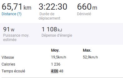 km sortie du 8 avril 2018