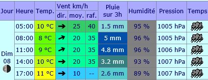 meteo de dimanche.JPG