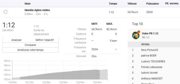 performence strava du 5 avril 2018.JPG