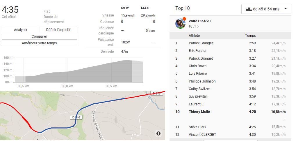 cote de saint mont 1 mai 2018