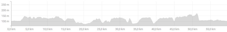 denivele sortie du 11 mai 2018