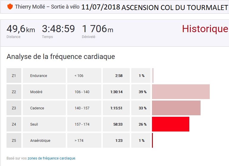 Analyse frequence cardiaque Thierry Tourmalet