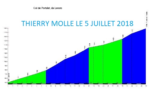 denivele col du poutalet