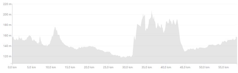 denivele 11 sep 2018