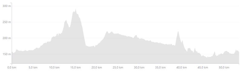 denivele du 15 sep 2018.JPG