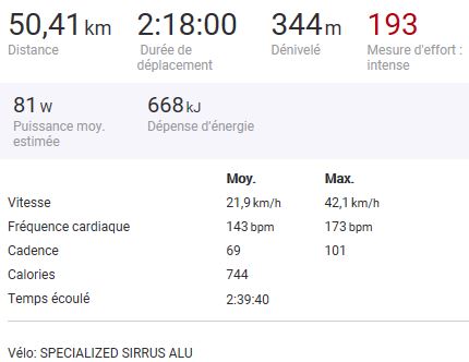 km de la sortie du 4 novembre 2018